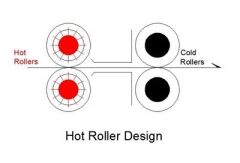 Office Force Fgk Sl 330 A3 Dijital 4 Merdaneli Laminasyon Makinası